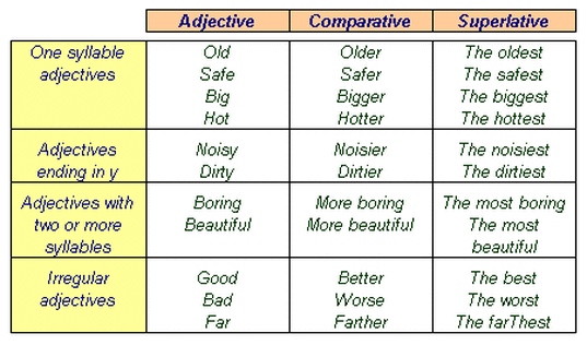 ENJOY LEARNING COMPARATIVE AND SUPERLATIVE